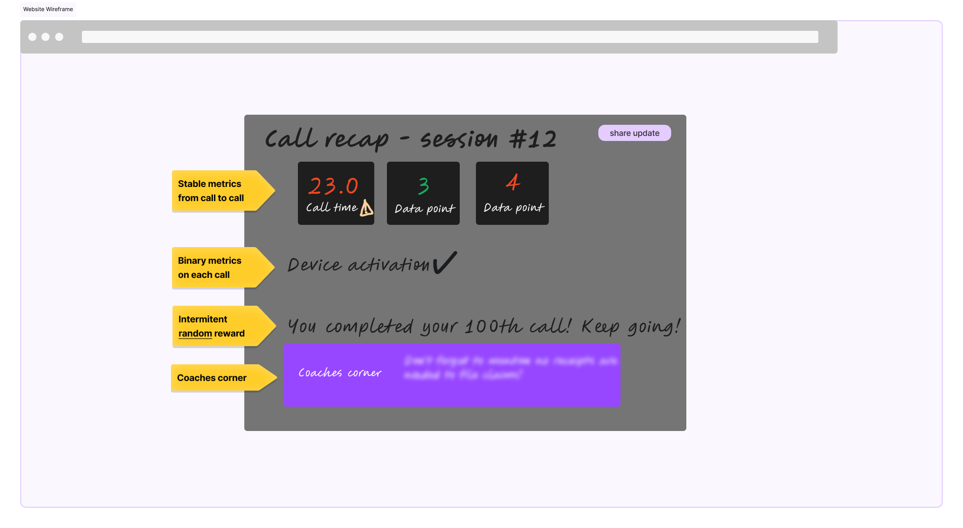 An illustrative sketch of a flower