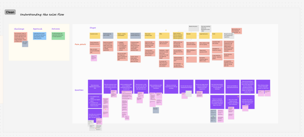 An illustrative sketch of a flower