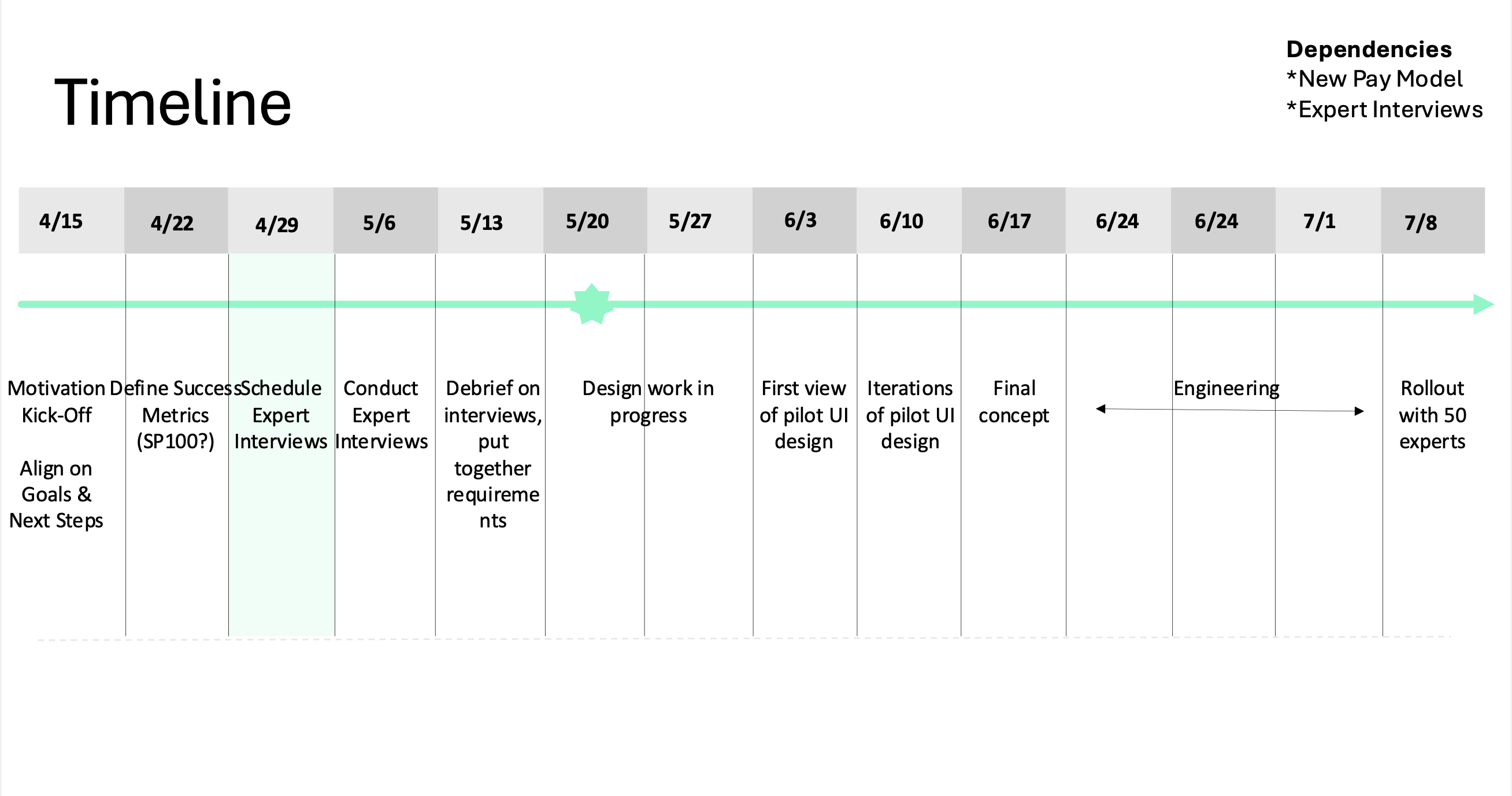 An illustrative sketch of a flower
