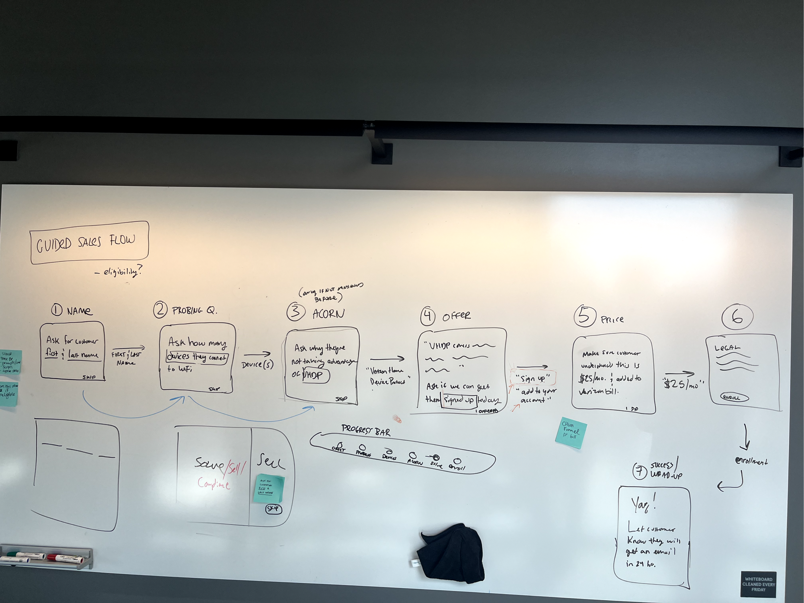 An illustrative sketch of a flower